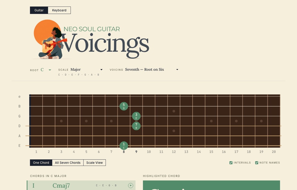 Neo Soul Guitar Voicings website